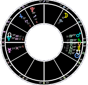 beijing chart